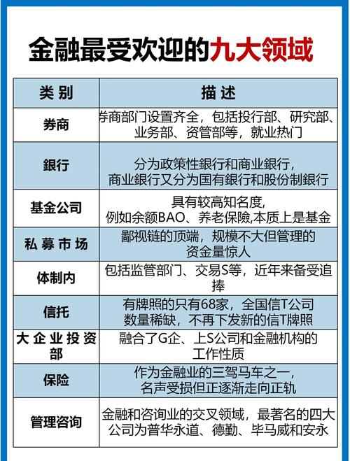 金融领域倍数公式应用_市盈率市净率倍数关系_杠杆贝塔系数