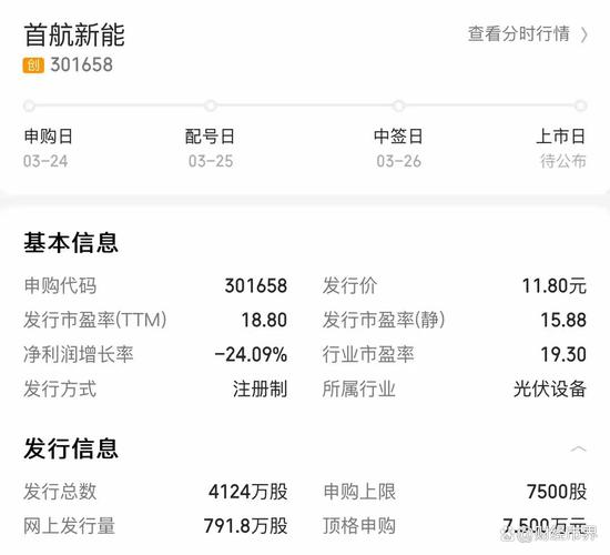 国泰君安新股申购_11只新股申购信息_中国核电申购上限