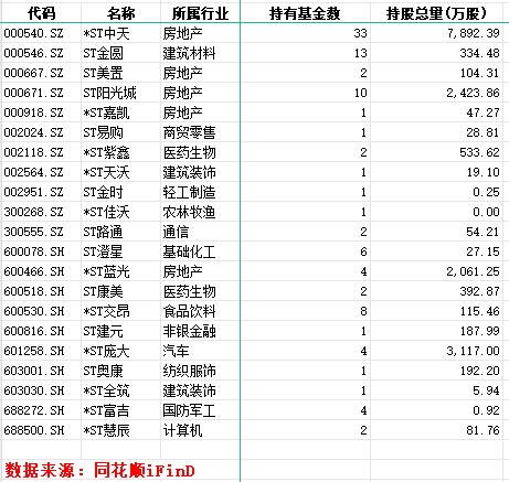 _股票被st前如何融券_ ST板块市场表现分析 
