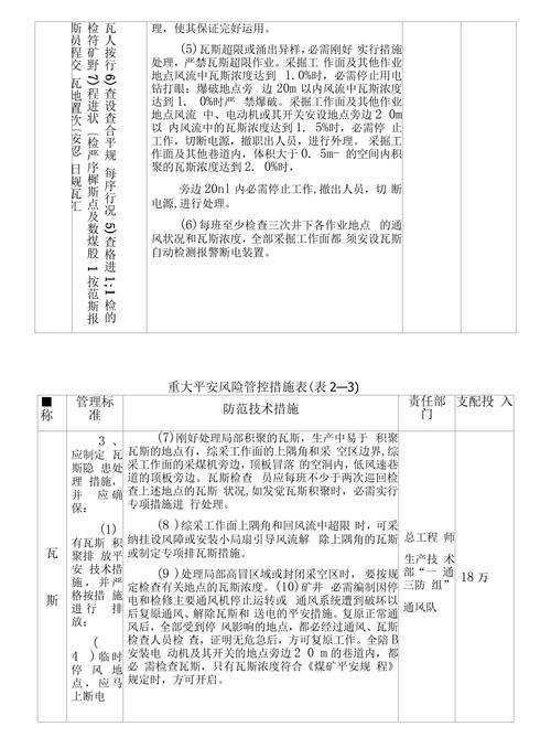 水务安全生产风险分级管控_北京市水务安全生产风险管控六项机制_安全生产资金保障制度