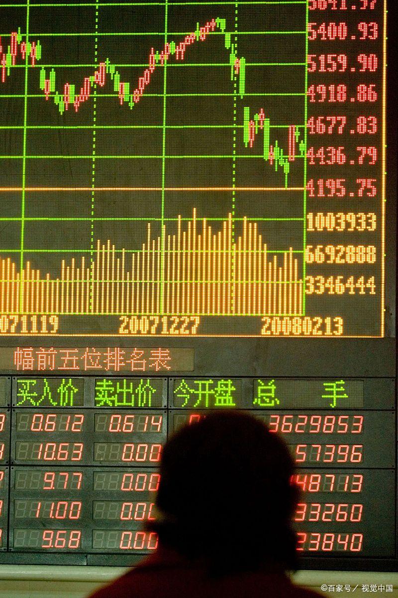 中国股市打板买入策略_涨停板操作逻辑与风险平衡_涨停板打开是什么意思