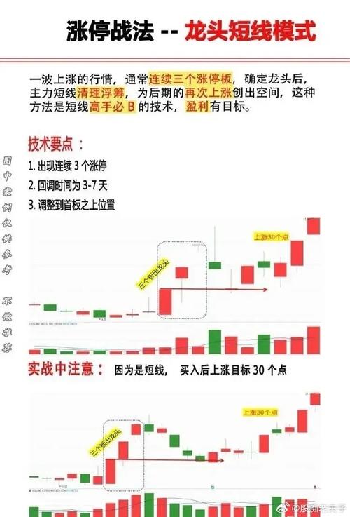 中国股市打板买入策略_涨停板操作逻辑与风险平衡_涨停板打开是什么意思