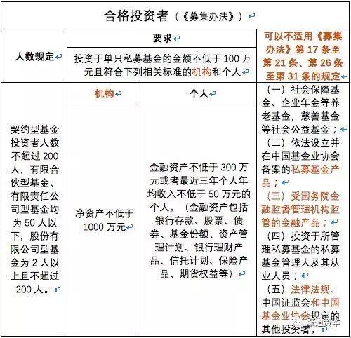 私募股权投资术语表_100个私募专用词汇解释_私募投资是什么意思
