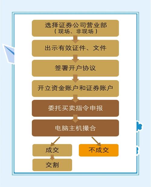 电脑如何开户股票_网上股票开户流程_证券开户网上