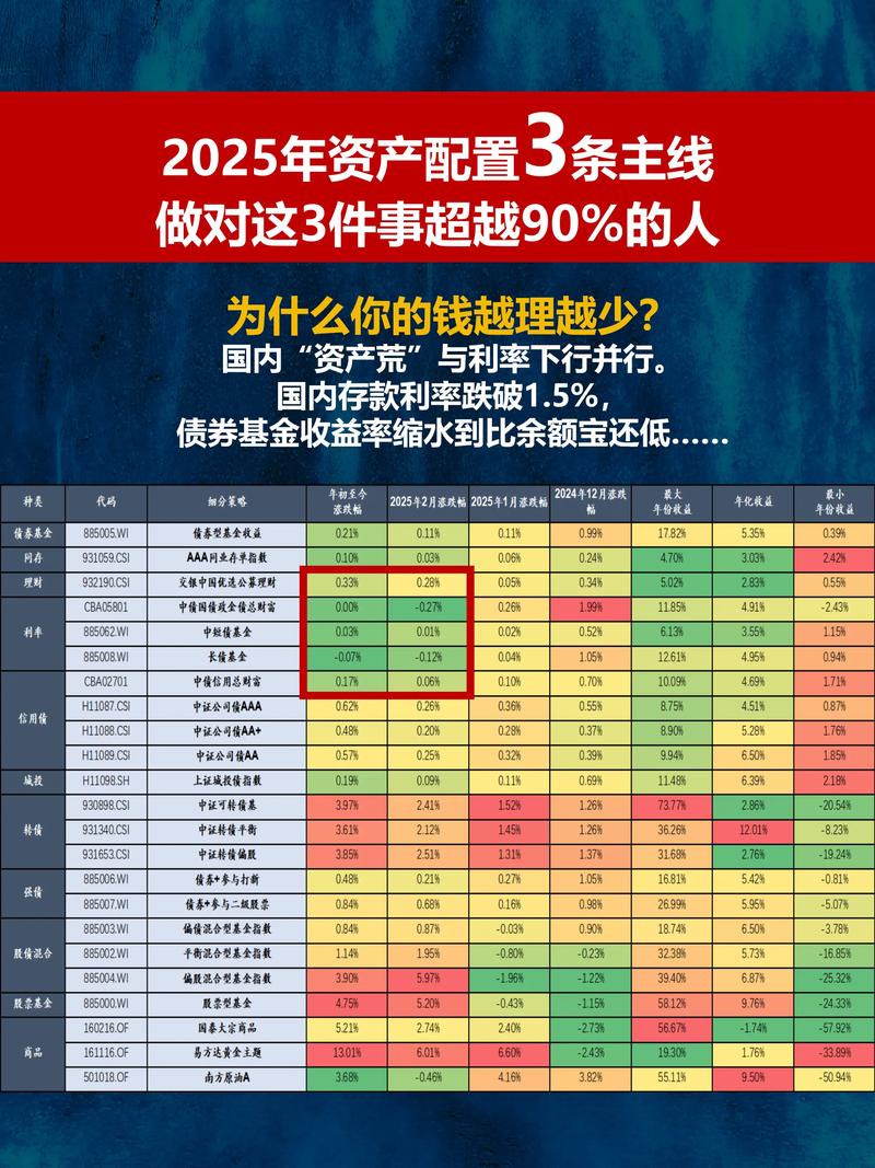 余额宝七日年化利率怎么算_2025年三季度现金类公募产品排名_人民币现金类产品七日年化收益率
