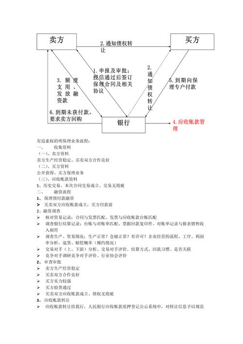 商业保理应收账款融资_国内保理业务是什么_钱趣多保理业务合作