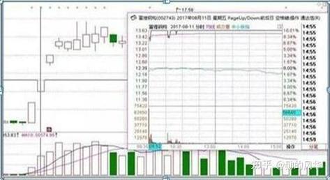 涨停板封不住原因分析_主力资金操盘技巧_涨停板打开是什么意思