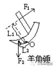 发现杠杆原理的是_杠杆原理教学资源_STEAM教育杠杆原理实验