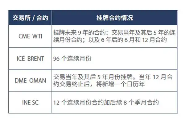 原油期货开户流程_中国原油期货 标的物分类 上海国际能源交易中心交割机制