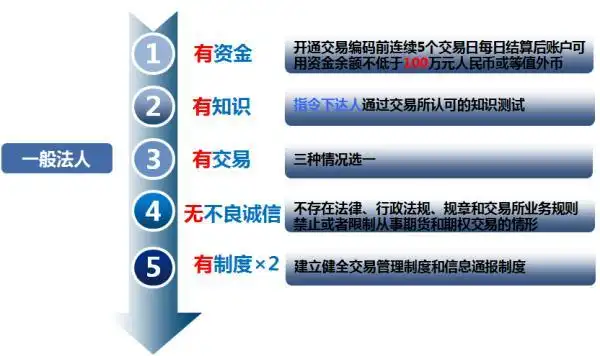 中国原油期货 标的物分类 上海国际能源交易中心交割机制_原油期货开户流程