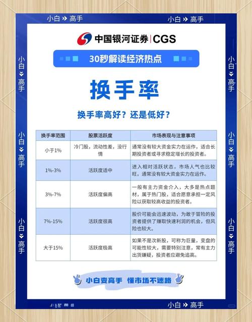 换手率对投资者的影响_002726连续3个月换手率很高的股票是怎么回事_换手率含义及计算方法