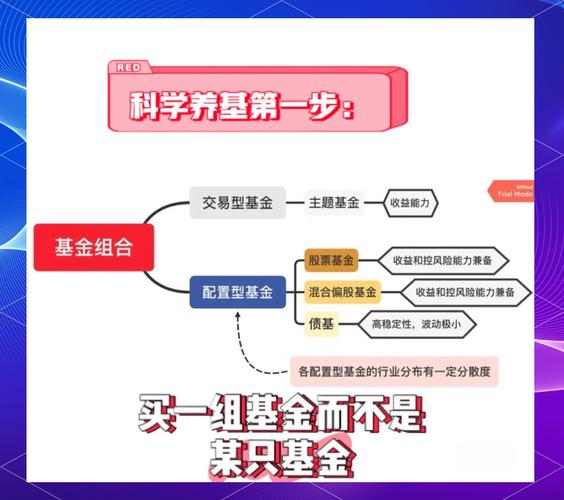 指数基金完全复制法_基金投资组合构建策略_上证红利指数代码多少