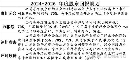 ipo和上市有什么区别_上市公司治理准则 现金分红政策 红利税差异化征收
