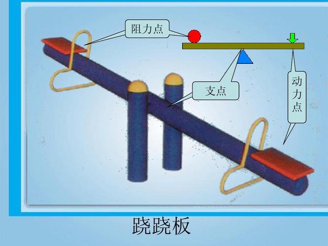 STEM教育杠杆实验_跷跷板的杠杆原理_杠杆原理教学资源