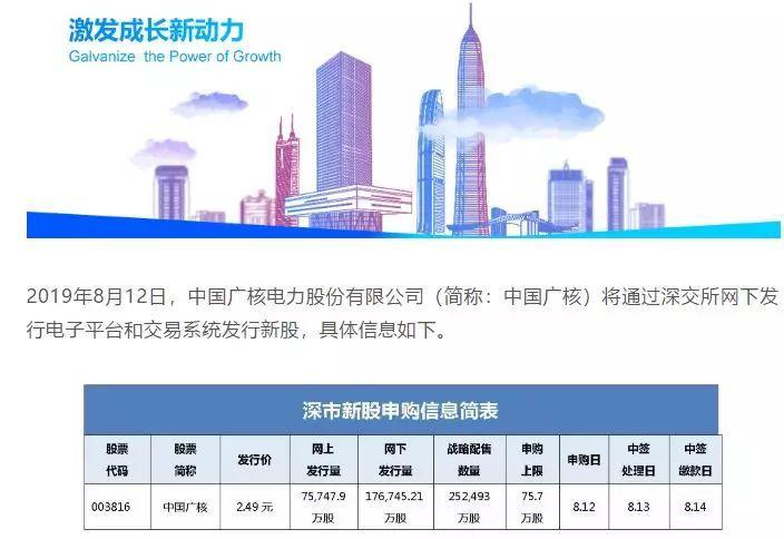 中国广核募资规模最大IPO_中国核电申购上限_中国广核IPO发行价