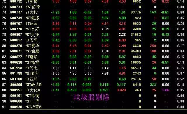 股票被st前如何融券_股价低位判断_主力资金洗盘技巧