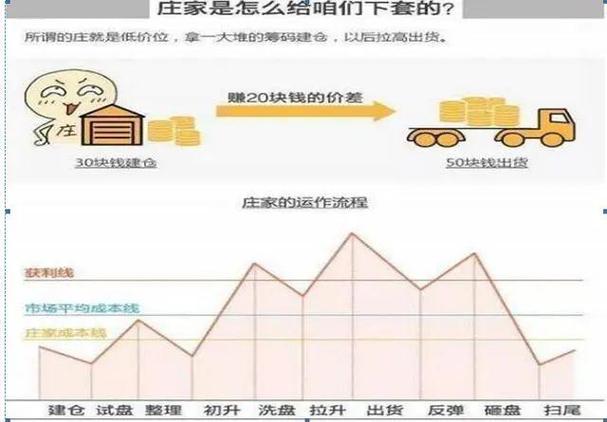 股价低位判断_主力资金洗盘技巧_股票被st前如何融券