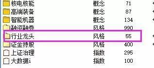 主力资金洗盘技巧_股价低位判断_股票被st前如何融券