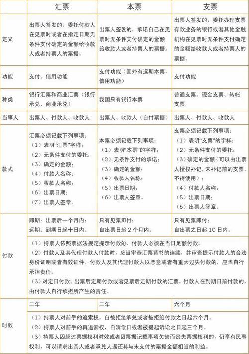 汇票与本票支票区别_支票一定要去开户行吗_票据法汇票本票支票对比