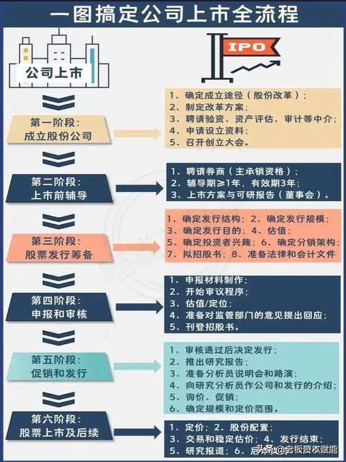 IPO流程解析_ipo排队名单2025_IPO优缺点分析