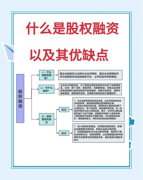 融资融券业务风险_场内股票配资_股票配资和融资的区别