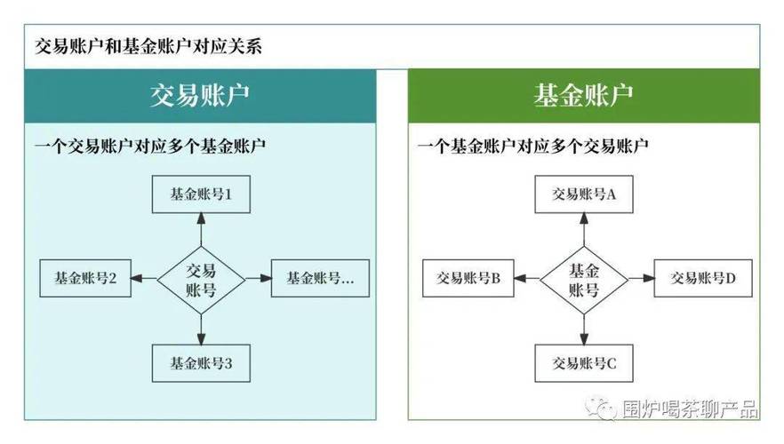 大成睿景灵活配置混合a定投好吗_大成基金管理有限公司_诺亚正行基金代销公告