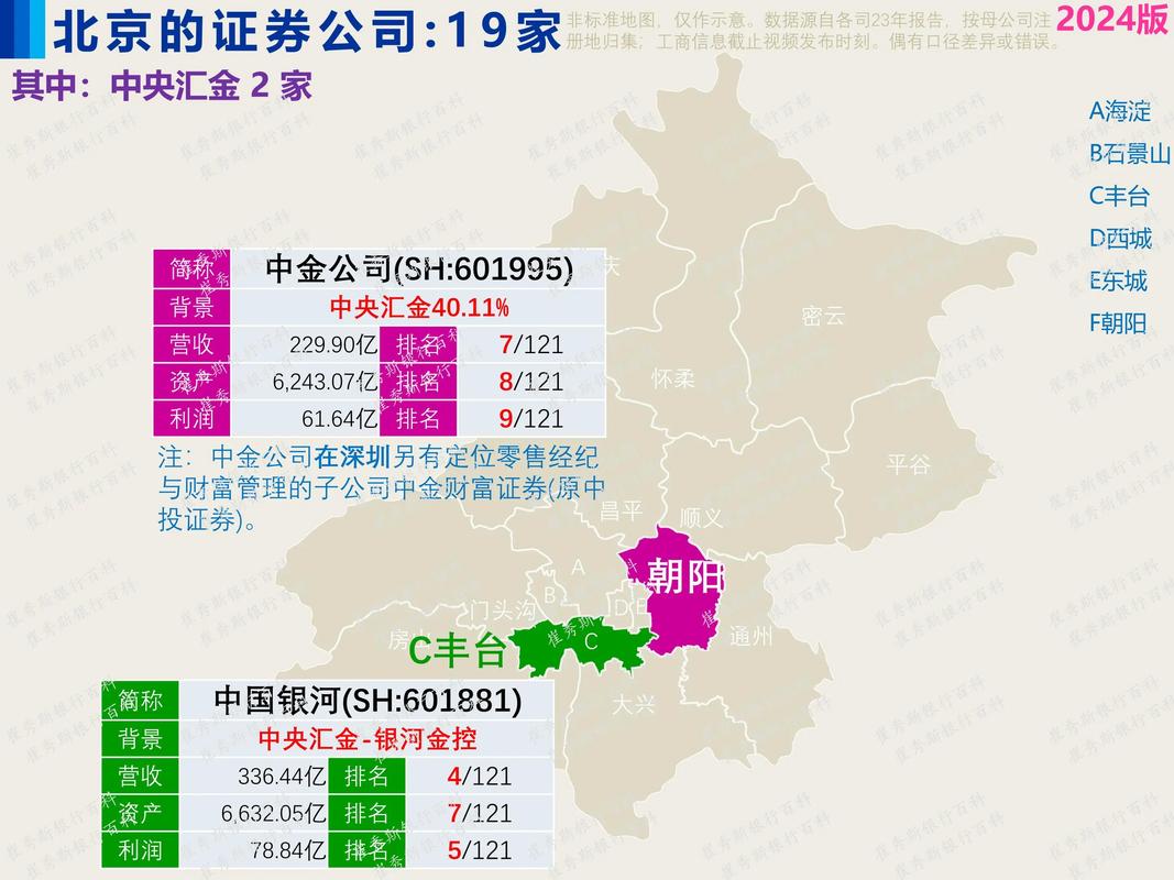 北京地区证券公司哪家比较好_北京十大证券公司排行榜_广发证券股票开户流程