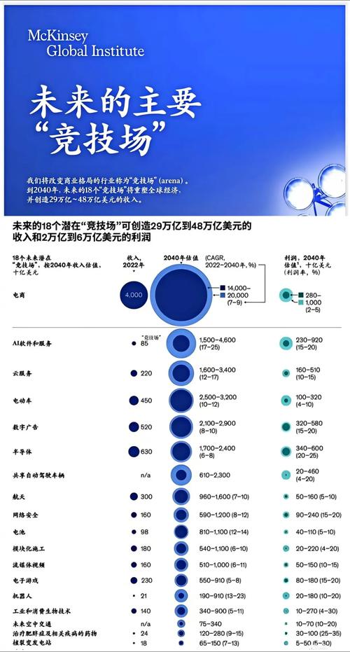 麦肯锡全球研究所2024年数据可视化_麦肯锡研究报告_全球贸易格局变化