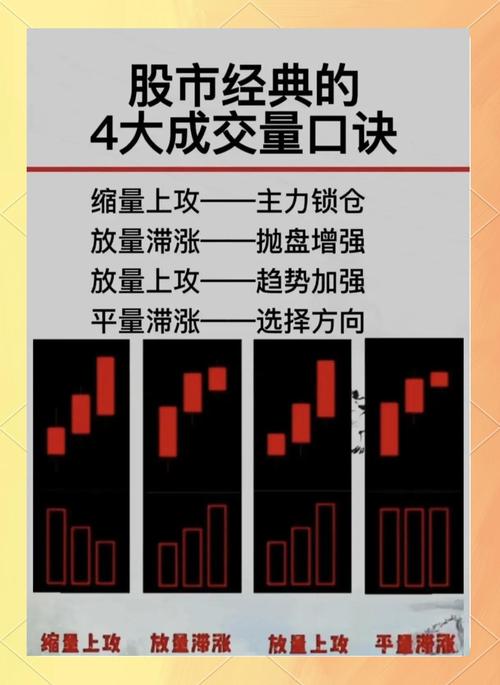 突然放量上涨意味什么_巨量拉升 股票成交量大幅增加 资金流向分析