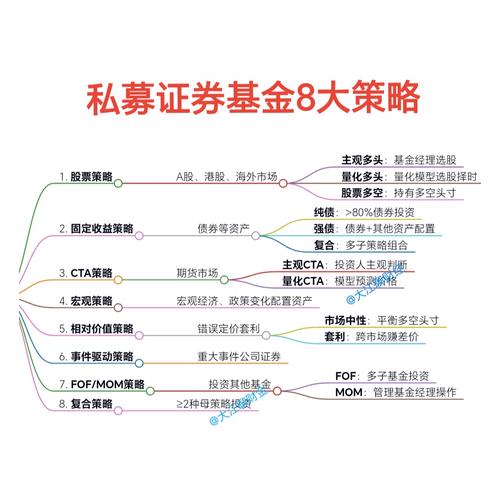 股票建仓技巧_股票选择策略_资产配置策略