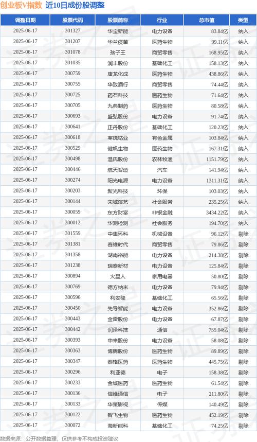 创业板指数屡创新高原因_中国创业板市场现状_创业板风险大的股票