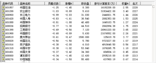 A股市场黑色星期四_沪指收跌0.94%_今日股市大跌的真正原因