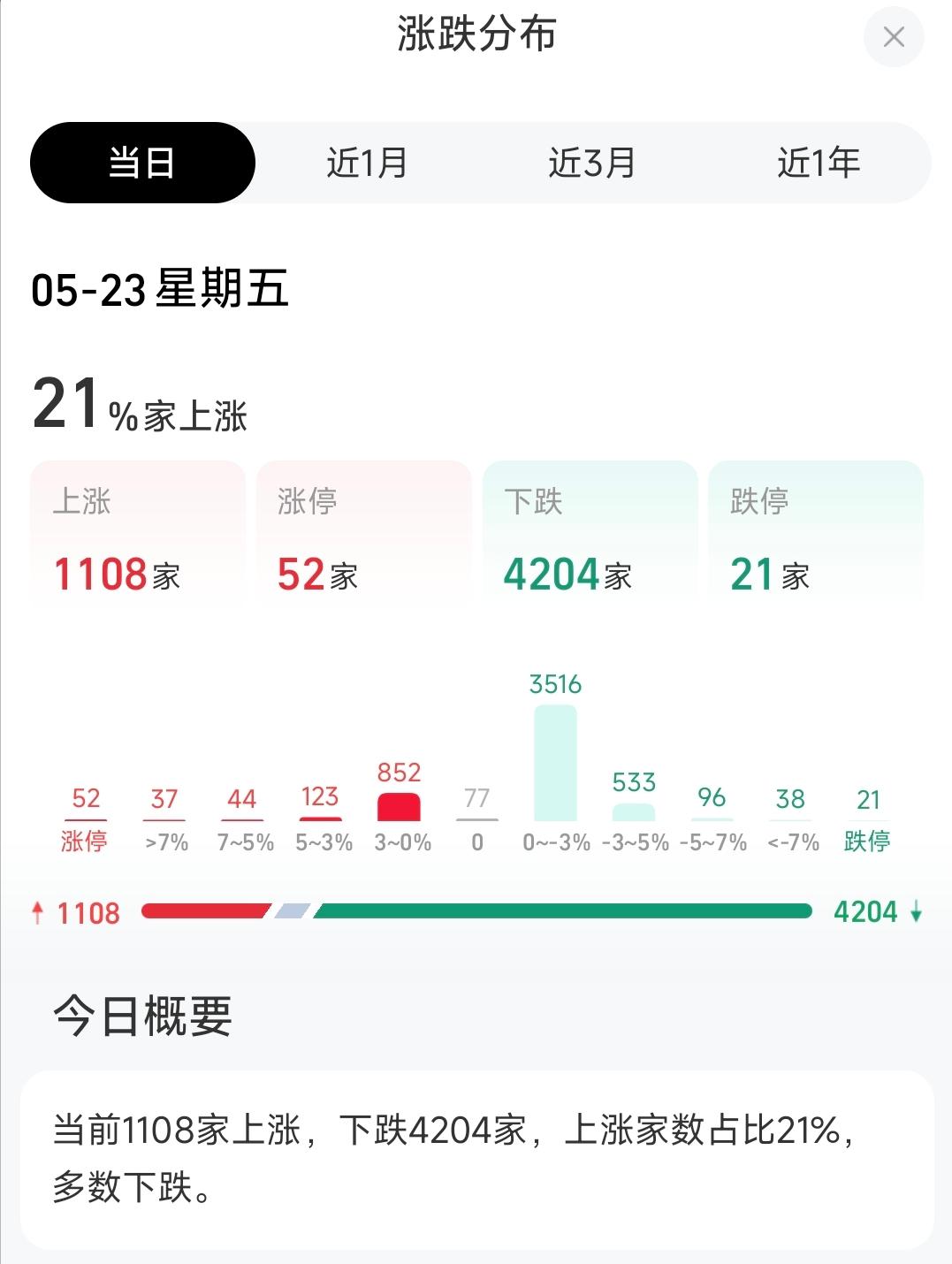 A股市场黑色星期四_今日股市大跌的真正原因_沪指收跌0.94%