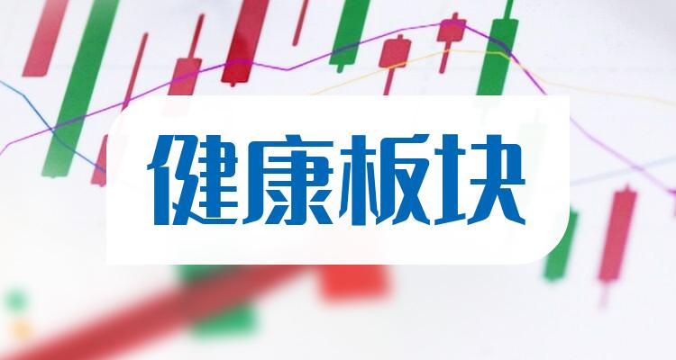 健康龙头股涨幅分析_悦心健康股价走势_大健康板块龙头股