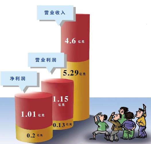 万福生科造假惩罚_农业上市公司财务造假案例_万福生科退市风险提示