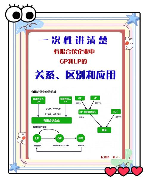 私募基金投资流程_有限合伙人LP角色_私募投资是什么意思