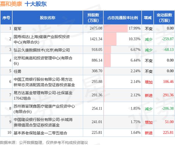 限制性股票行权日_嘉和美康股票期权行权情况分析_嘉和美康2022年股票期权与限制性股票激励计划2023年第三季度自主行权结果
