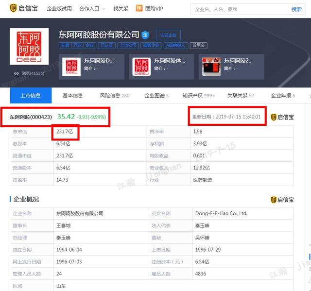 东阿阿胶股价跌停原因_东阿阿胶业绩下滑分析_开盘跌停是什么意思