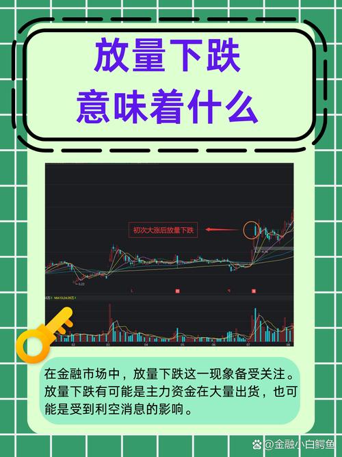 股价上涨放量分析_放量上涨说明什么_主力资金推动放量