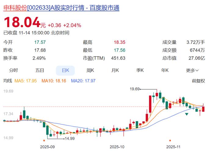 A股减持潮_套现,卖空和什么_创投基金退出