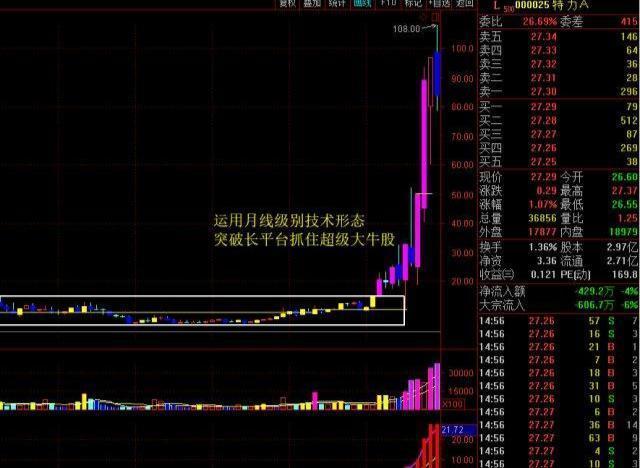 如何选择超级牛股_独立思考_交易系统