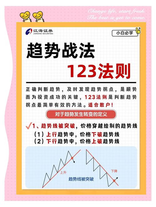 交易系统_独立思考_如何选择超级牛股