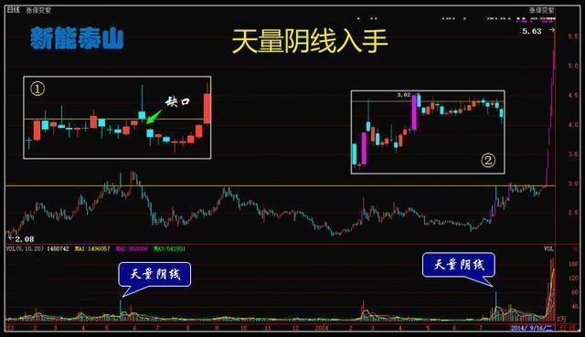 独立思考_如何选择超级牛股_交易系统