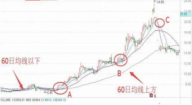 交易系统_如何选择超级牛股_独立思考