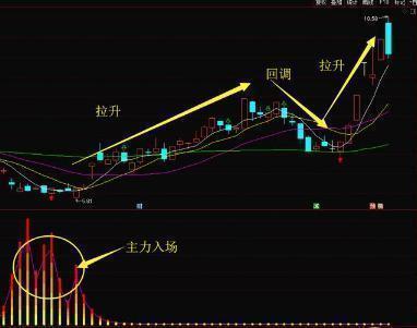 独立思考_如何选择超级牛股_交易系统