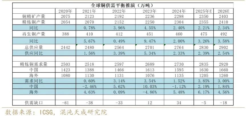 铜价格走势图今日最新铜价行情_铜定价体系重塑_铜金融属性崛起
