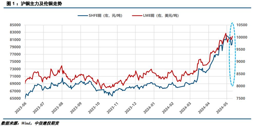 铜价格走势图今日最新铜价行情_铜定价体系重塑_铜金融属性崛起