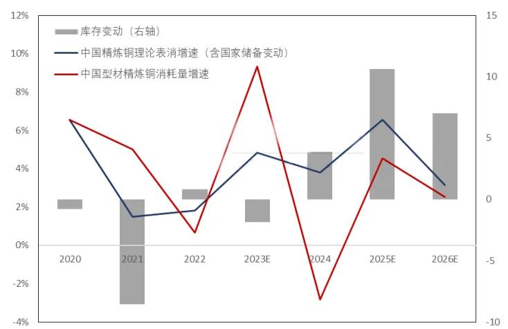 铜定价体系重塑_铜价格走势图今日最新铜价行情_铜金融属性崛起