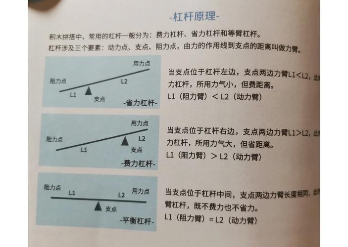 杠杆原理公式 F1*L1=F2*L2_杠杆原理视频讲解_杠杆原理应用实例