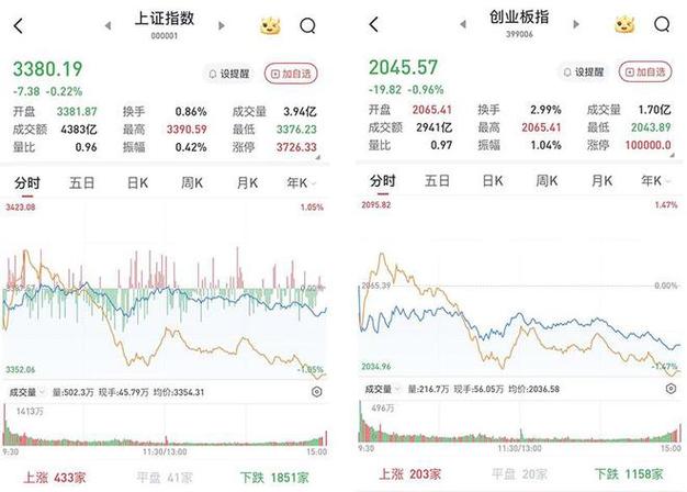 上海a股个股走势山东墨龙_银行板块逆势走强_A股市场震荡调整